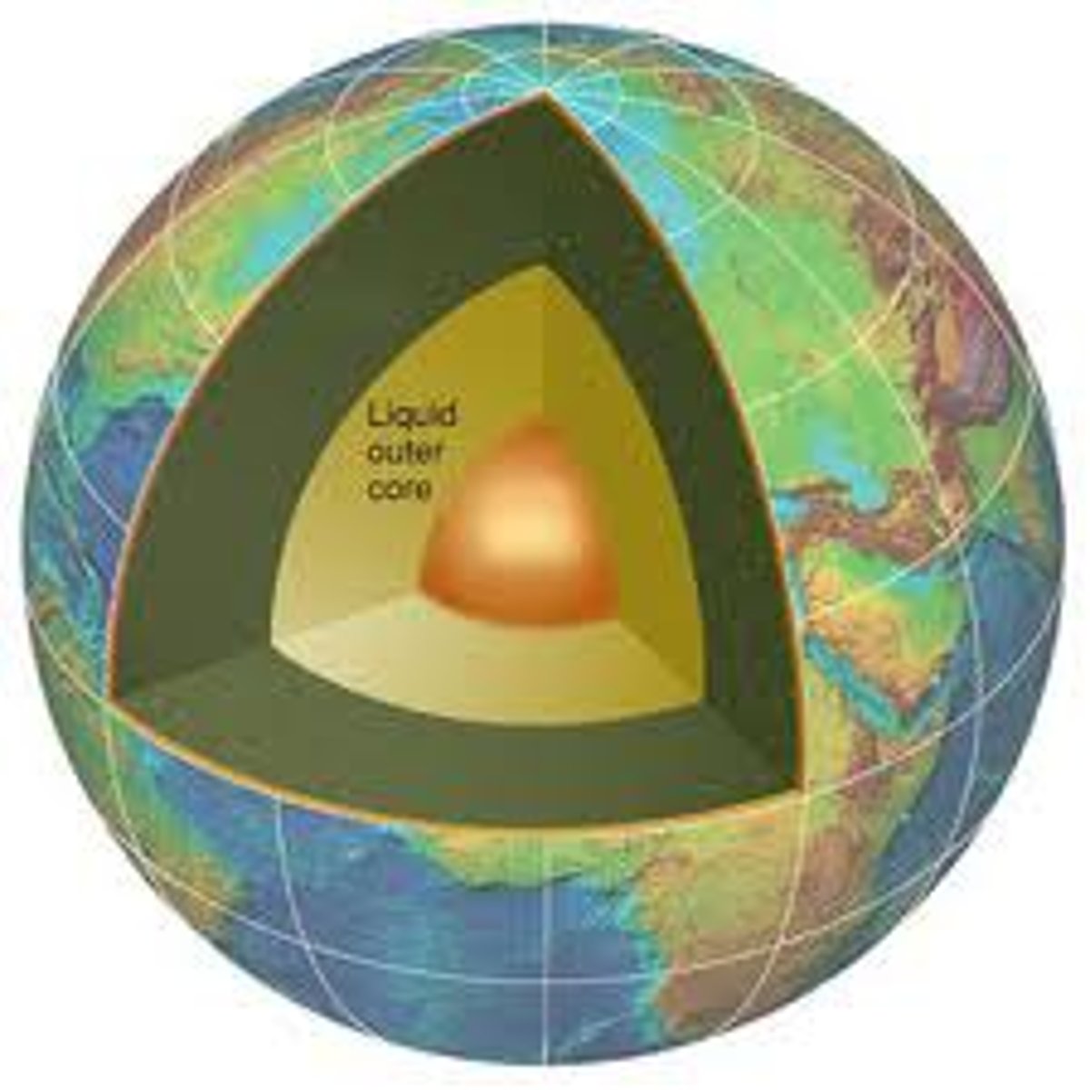 <p>The extremely hot and dense center of the earth, which is believed to be composed of iron and nickel</p>