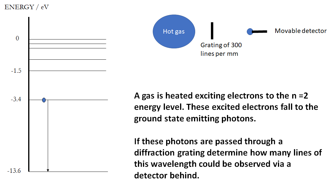 <p>Note you can only do this question if you are familiar with energy level theory </p>