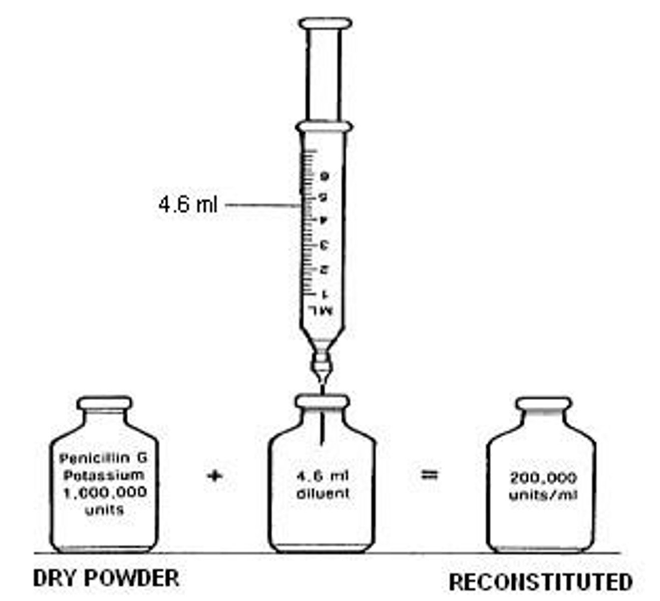 <p>Antibiotic available as a dry powder for injection.</p>
