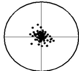 <p><span>n The extent to which a measurement agrees</span><br><span>with the true value.</span><br><span>n The closeness of a test value to the true</span><br><span>value</span></p>