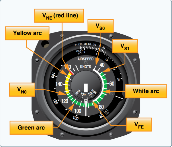 <p><span>True Airspeed (TAS) is:</span></p>