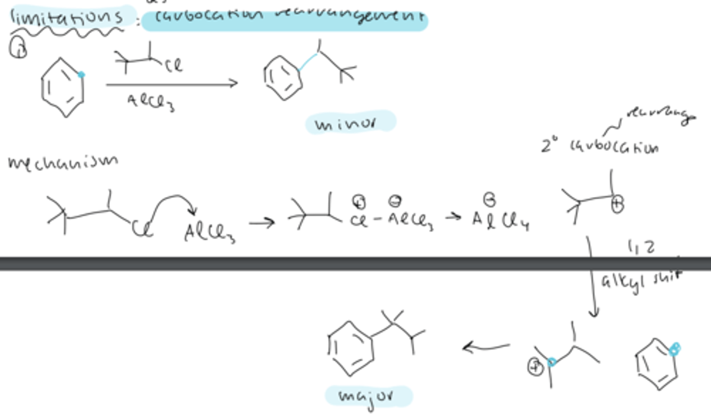 <p>the carbocation formed can undergo rearrangements (alkyl or hydride shifts) to form a more stable carbocation, changing the ratio of major and minor products</p>