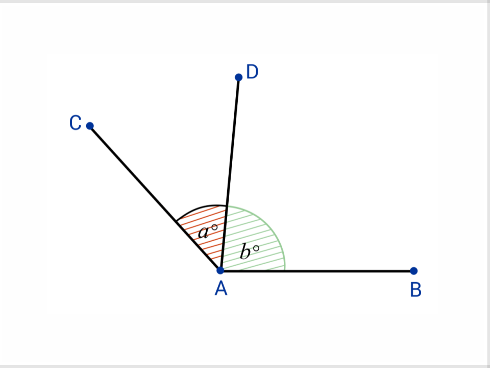 <p>Two angles in the same plane with a common vertex and a common side, but no common interior points</p>