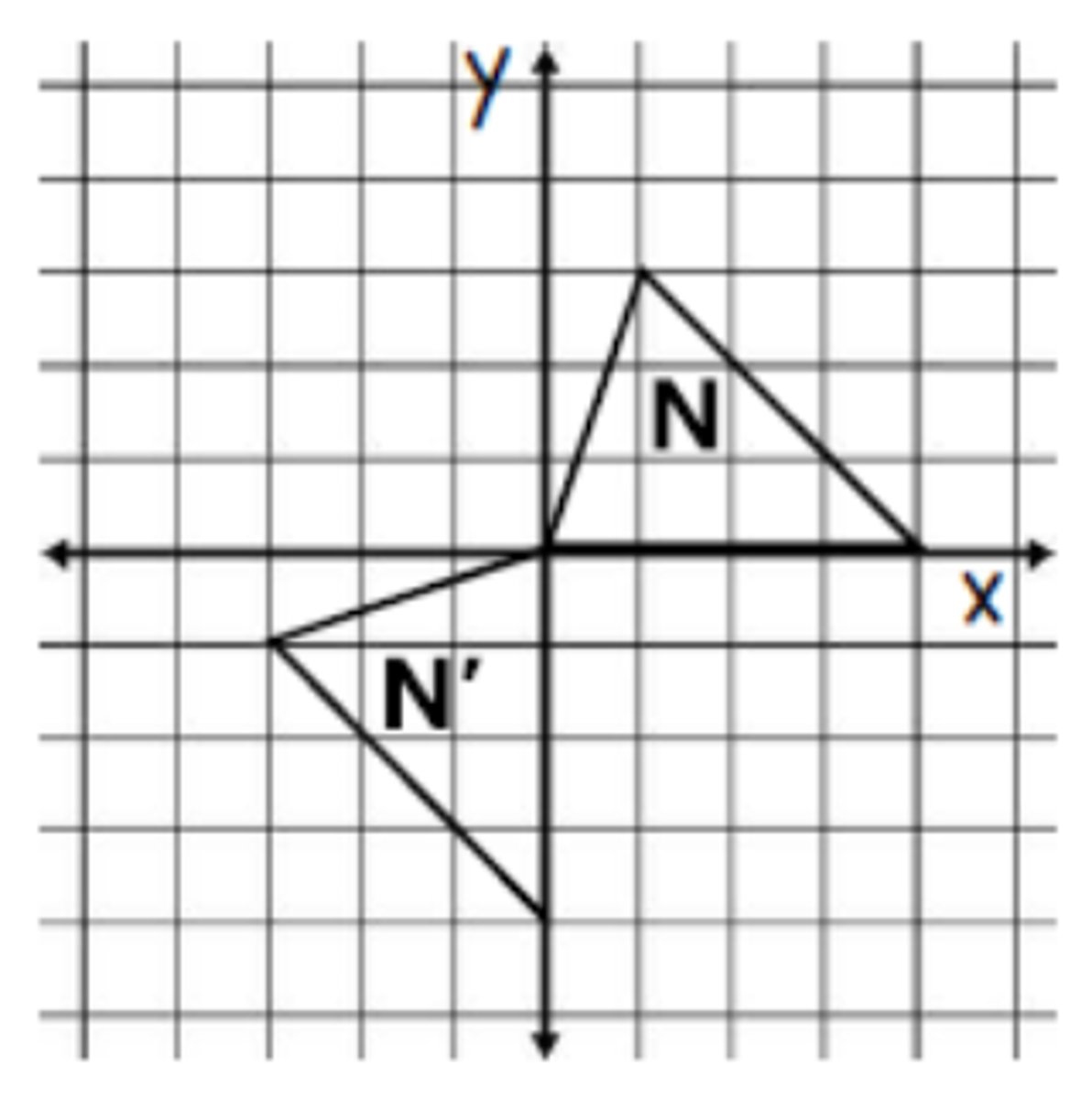 <p>(x,y) changes to (-x,-y)</p>