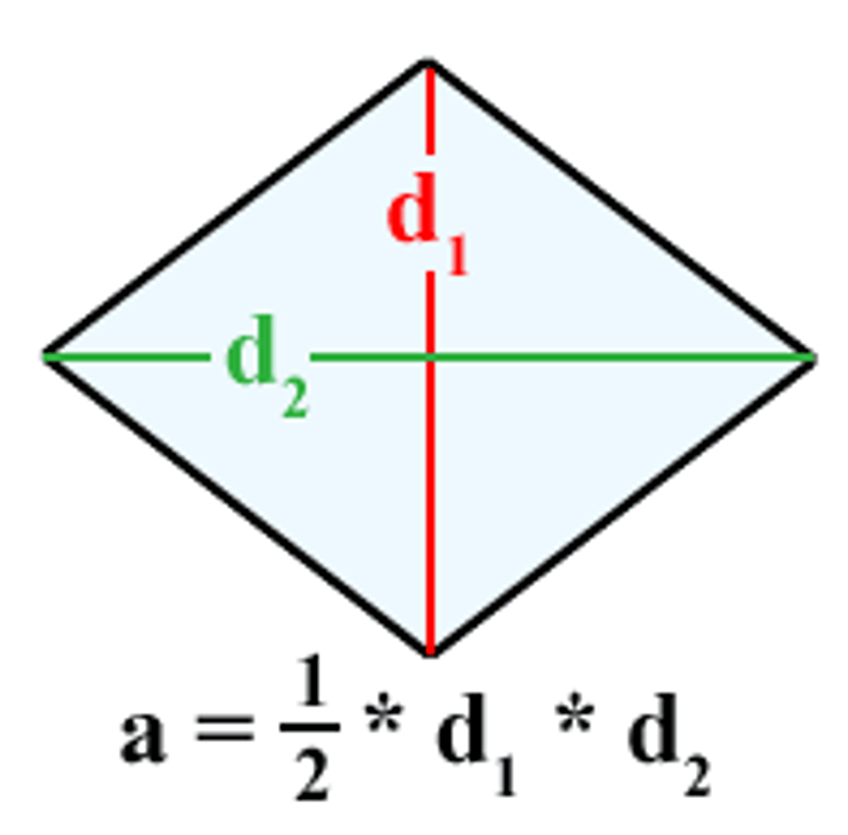 <p>A=1/2d1d2</p>