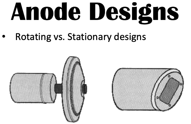 <p><span><strong>[...]</strong></span> principle: anode is angled to <span>decrease</span> focal spot size</p><ul><li><p><span>Smaller focal spot</span> = sharper images</p></li><li><p><span>shallow angles</span> = sharper images&nbsp;</p></li></ul><p></p>