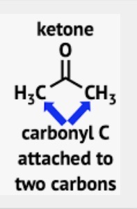 <p>Wavenumber of Ketones</p>