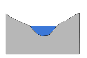 <ul><li><p>less energy</p></li><li><p>slower flow</p></li><li><p>erosion and deposition- neither dominant</p></li><li><p>gentle-sloping valley</p></li><li><p>wider and deeper than the upper course</p></li></ul><p></p>