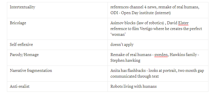 Post modern texts often apply elements of simulacra and the hyperreal. It may be argued that the series itself is a comment on the attractions of the hyperreal e.g. Joes sexual attraction to Anita.