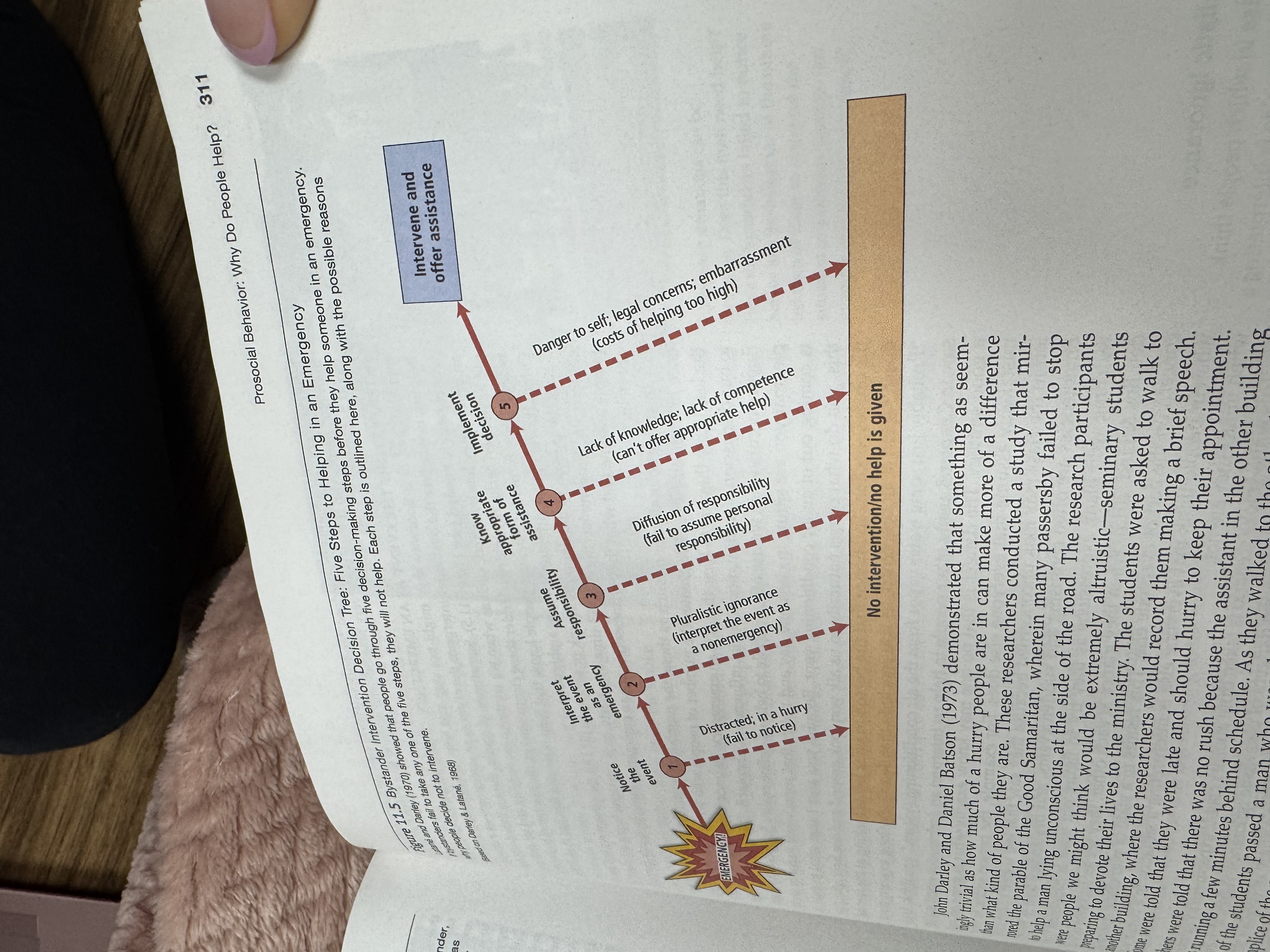 <p>John darley and Daniel batson did an experiment similar to the Good Samaritan. even something as simple as being in a rush can cause us to not notice an event, even if very religious or gave a speech abt he Good Samaritan, it did nothing to make them help more </p>
