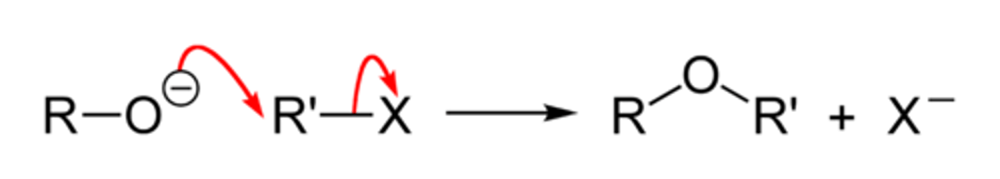 <p>1) React alkoxide with alkyl halide (basic conditions via SN2)</p><p>2) Dehydrative Coupling of two alcohols (acidic conditions, SN2 or SN1)</p><p>3) Acid catalyzed addition of ROH to alkene (C+ intermediate with Markovinikov addition, racemic mix)</p><p>4) Alkoxymercuration-reduction addition of ROH to alkene (cyclic mercurium cation, Markovnikov addition, racemic mix-- RO attacks most sub'd C of cyclic cation)</p>