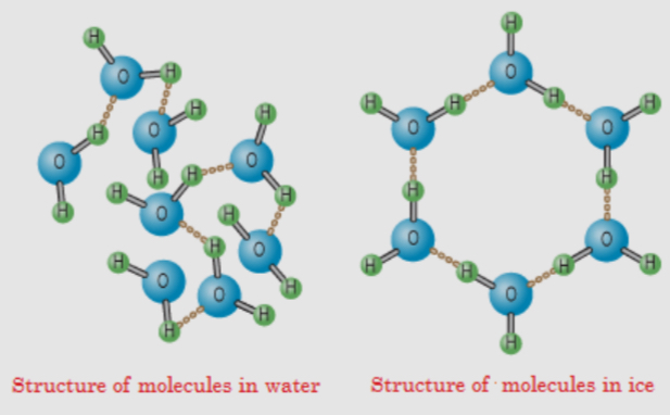 <ul><li><p>it is the process where atoms or molecules arrange into a well-defined rigid crystal lattice in order to minimize their energetic state</p></li><li><p>When they freeze, water molecules crystallize, which causes the ice to arrange itself larger than water</p></li></ul><p></p>