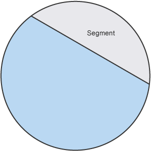<p>An area created by a chord and an arc </p>