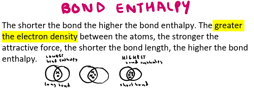 <p>Triple bond C has highest bond enthalpy (attractive force refers to the <span>&nbsp;electrostatic attraction between shared electrons and the positive nucleus)</span></p>