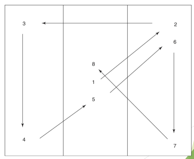 knowt flashcard image