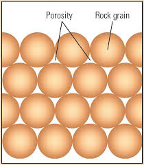 <p>measure of empty spaces within a material. indicates how much liquid a material holds</p>