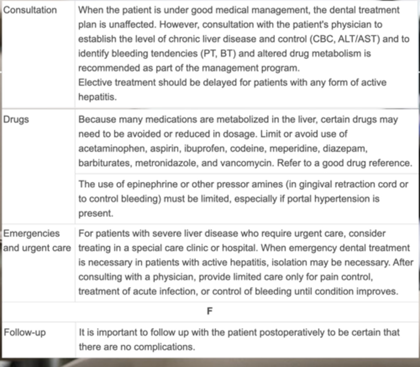 <p>they are metabolized in the liver</p>