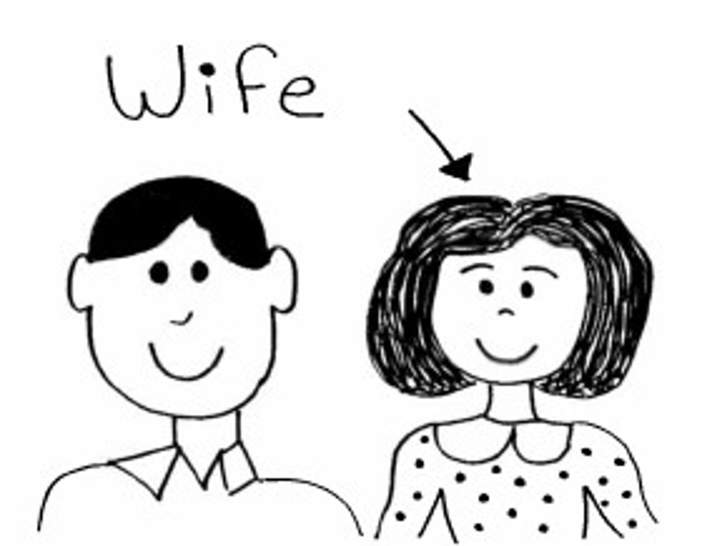<p>qī zi - wife</p>