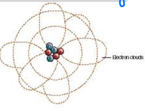 <p>Quantum Mechanic model </p><p>Electron clouds- wave function </p>