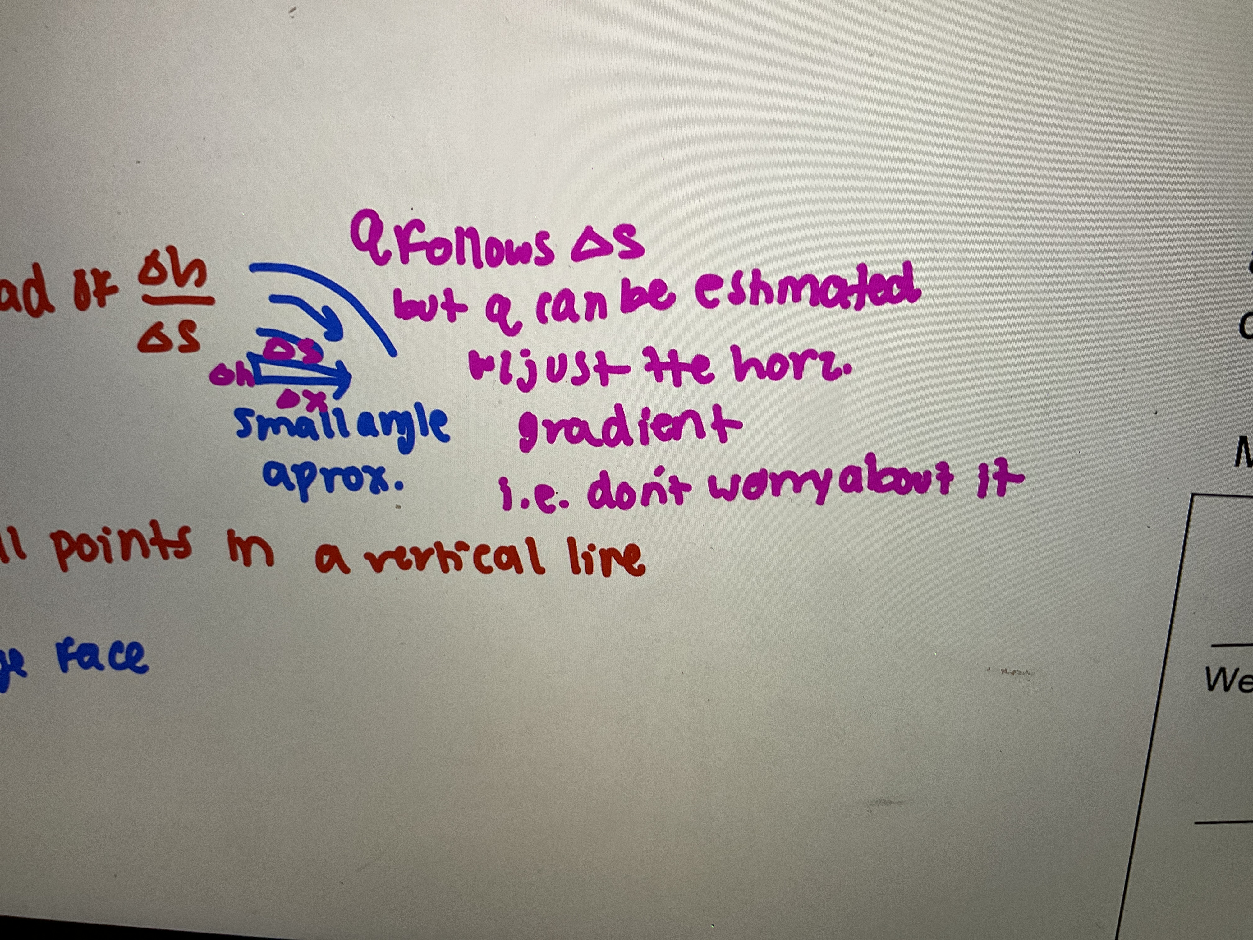 <p>to know where water is at steady state use DA (for steady flow in uncon) </p><ul><li><p>darcy velocity proportional to dh/dx and not dh/ds (small angle approximation) </p></li><li><p>horizontal flow</p></li><li><p>flow lines are horizontal and equipotential lines are vertical </p></li><li><p>hydraulic gradient equals the slope of the water table </p></li><li><p>flow is about the same at all points in a vertical line (ignores seepage face) </p></li></ul><p>uncon - flow has to change as thickness changes (linear in h²) </p>