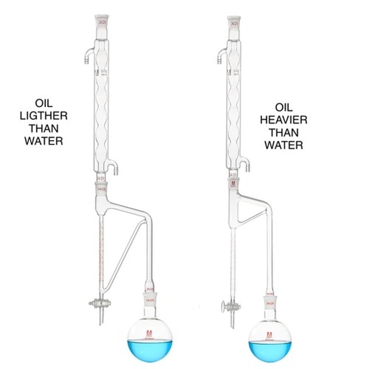 <p>a. Distillation</p>