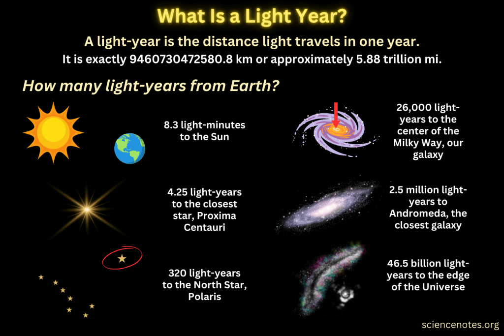 <p><span style="background-color: transparent; font-family: "Google Sans", sans-serif;"><strong><span>Light Year</span></strong></span></p>