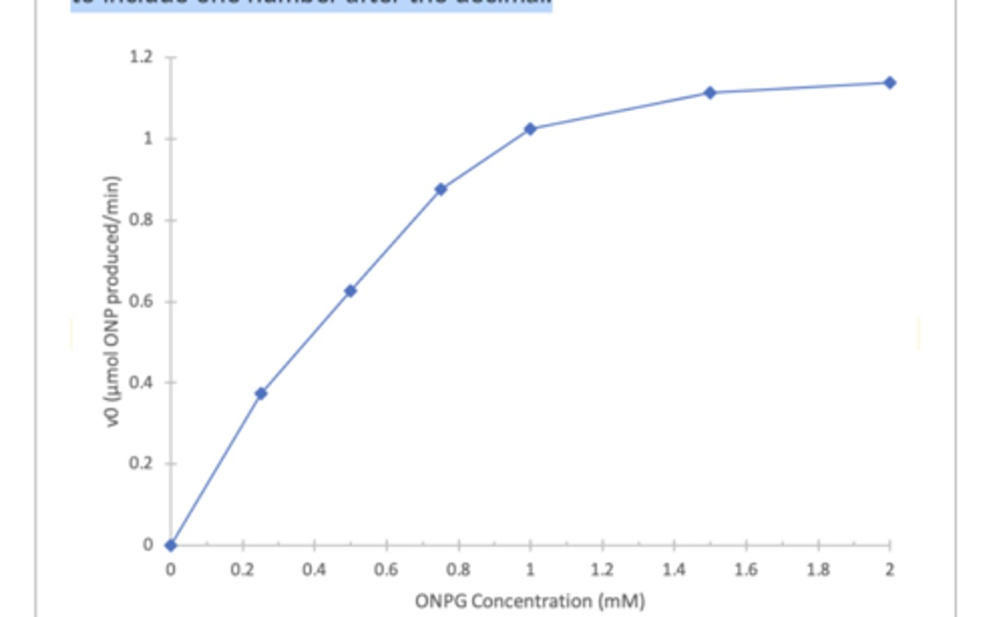 <p>0.5</p>
