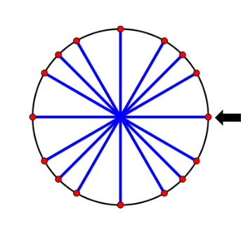 <p>0π</p>