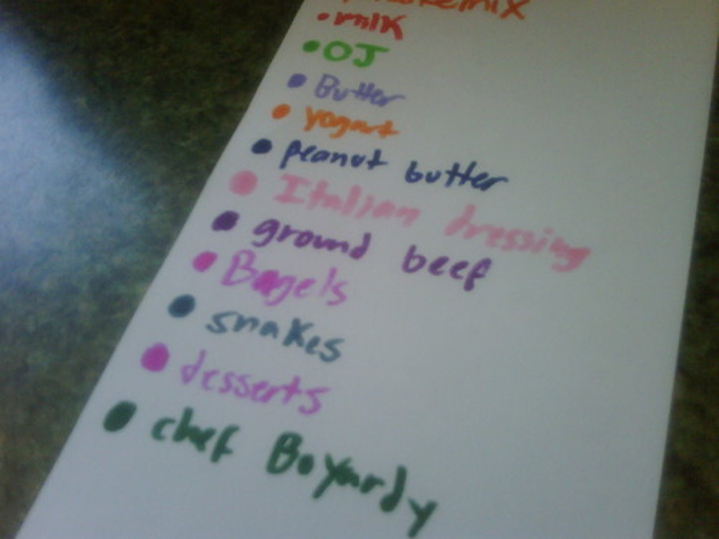 <p>список справ</p>