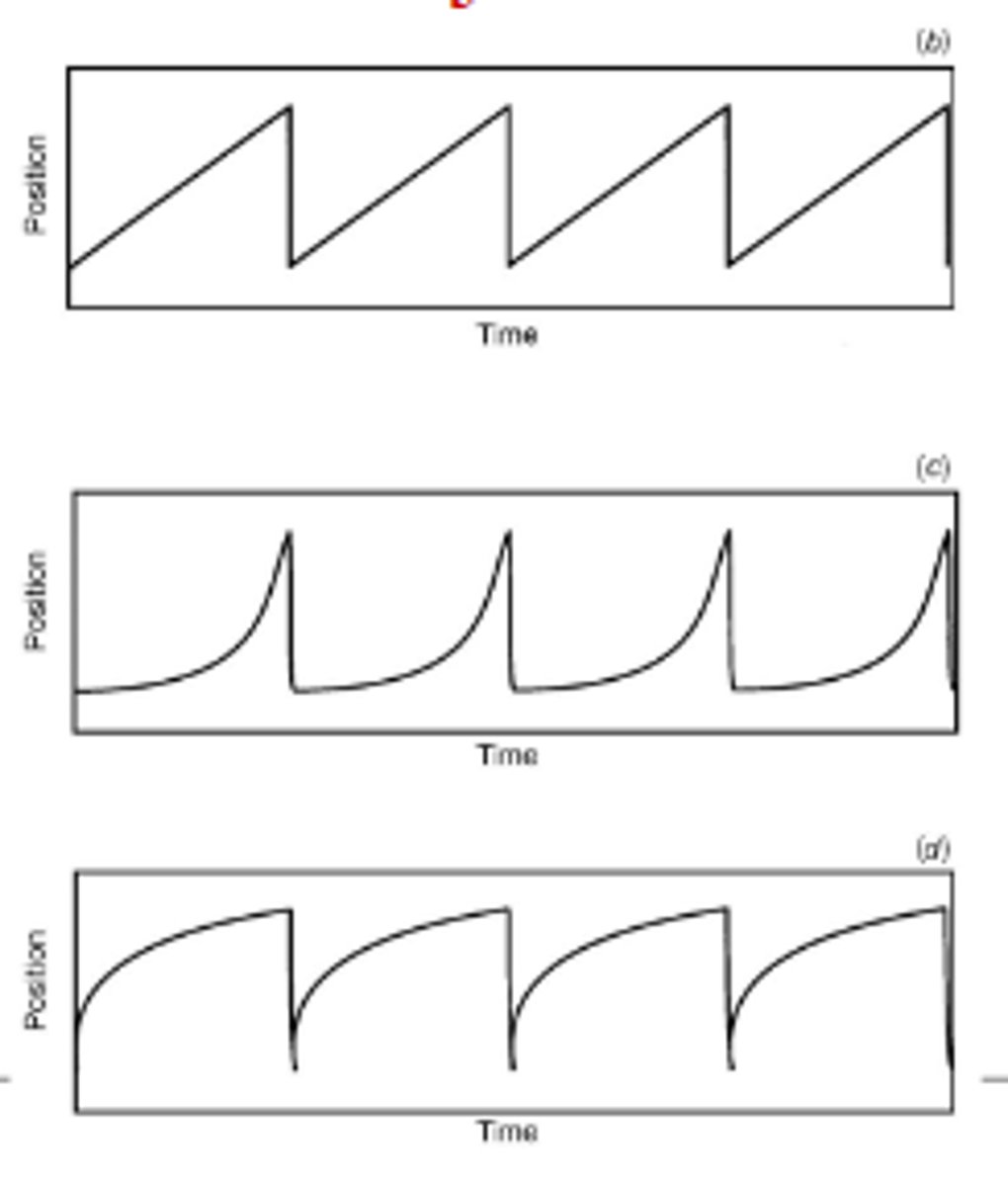 <p>slow phase away from fixation with a fast phase back to fixation</p>