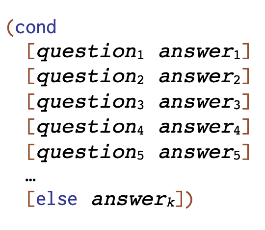 <ul><li><p>Questions must evaluate to Booleans </p></li><li><p>Evaluate questions in order; when a question evaluates to true, evaluate the corresponding answer and stop </p></li><li><p>Final question can optionally be else, which always succeeds</p></li></ul><p></p>