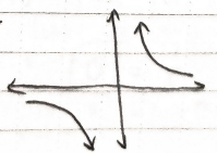 <p>Does the limit exist?</p>