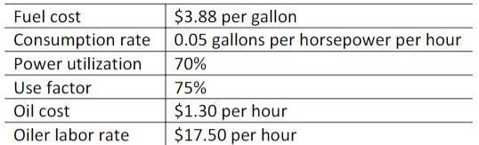 The following specifications are available for a 120 horsepower wheel loader. What is the estimated  \n fuel cost (per hour) for the wheel loader?

a) $9.89 per hour  \n b) $12.22 per hour  \n c) $14.67 per hour  \n d) $15.32 per hour