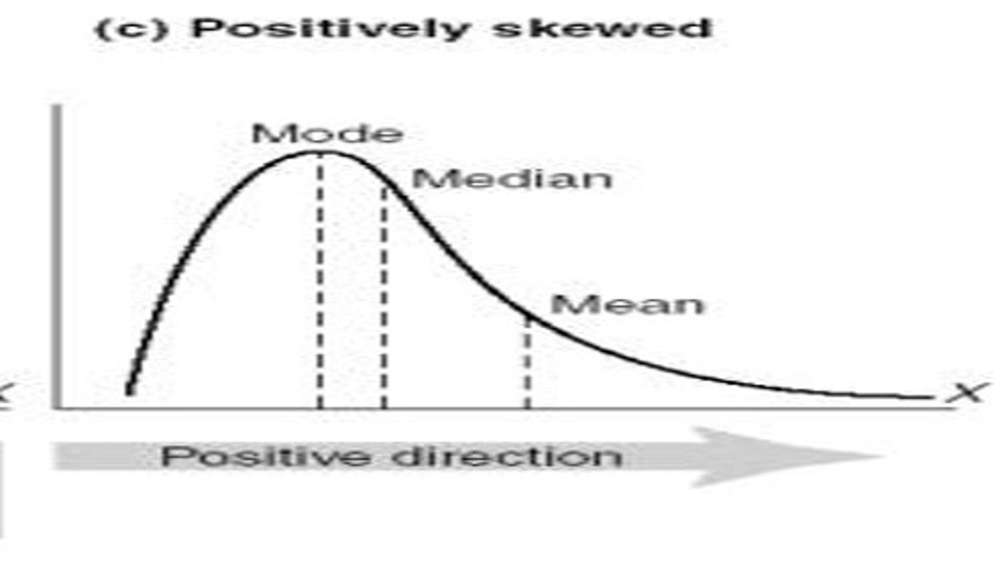 <p>a representation of scores that is lopsided due to outliers (way-out scores)</p>