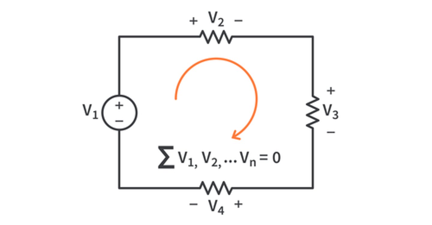 <p>Sum of Voltage Rises = Sum of Voltage Drops</p>