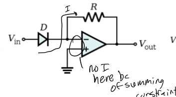 <p>Vout = -e^(Vin); diode then R in an inverting op amp</p>