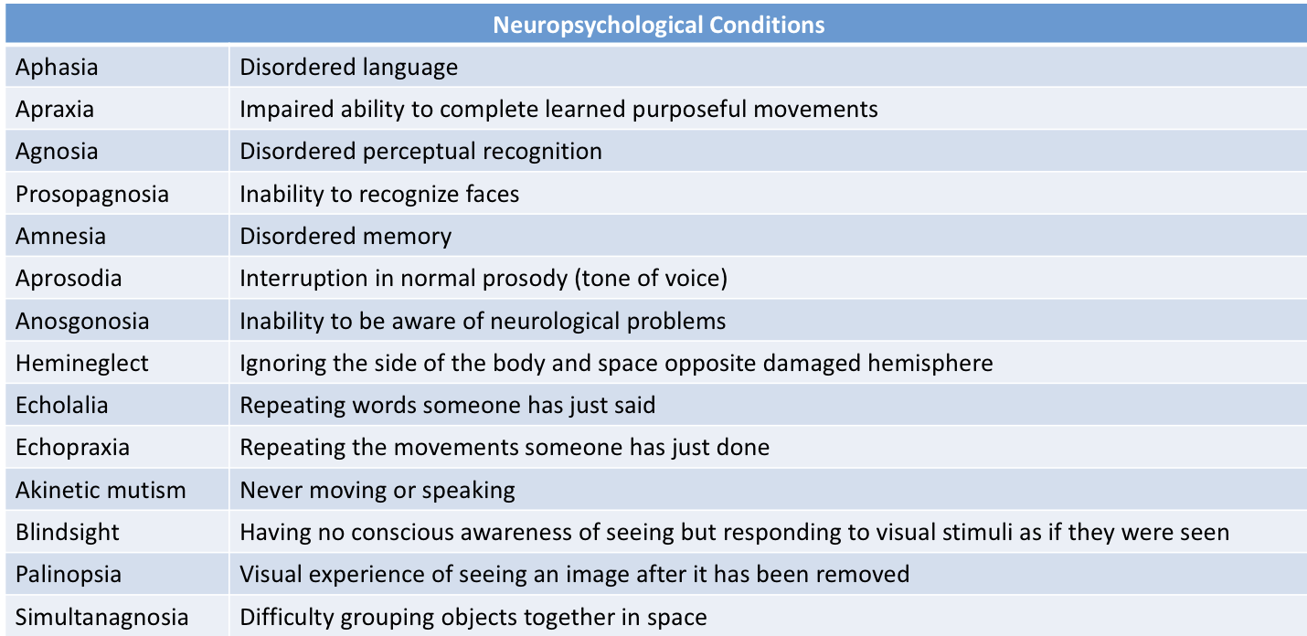 <p>Know the chart</p>