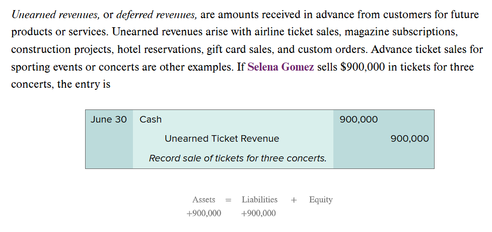 <p>Unearned Revenues&nbsp;</p>
