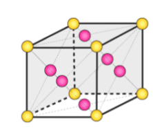 <p>unit cell where atoms are arranged in a 3-dimensional cube with an atom in each corner, as well as one in the center of each face of the cube </p>