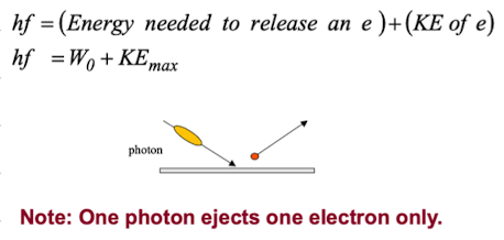 <p>classical theory cannot explain the photoelectric effect, but quantum theory can </p><p></p>