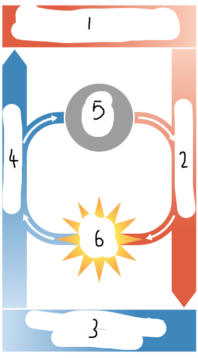 <p>Benoem de onderdelen: 1</p>