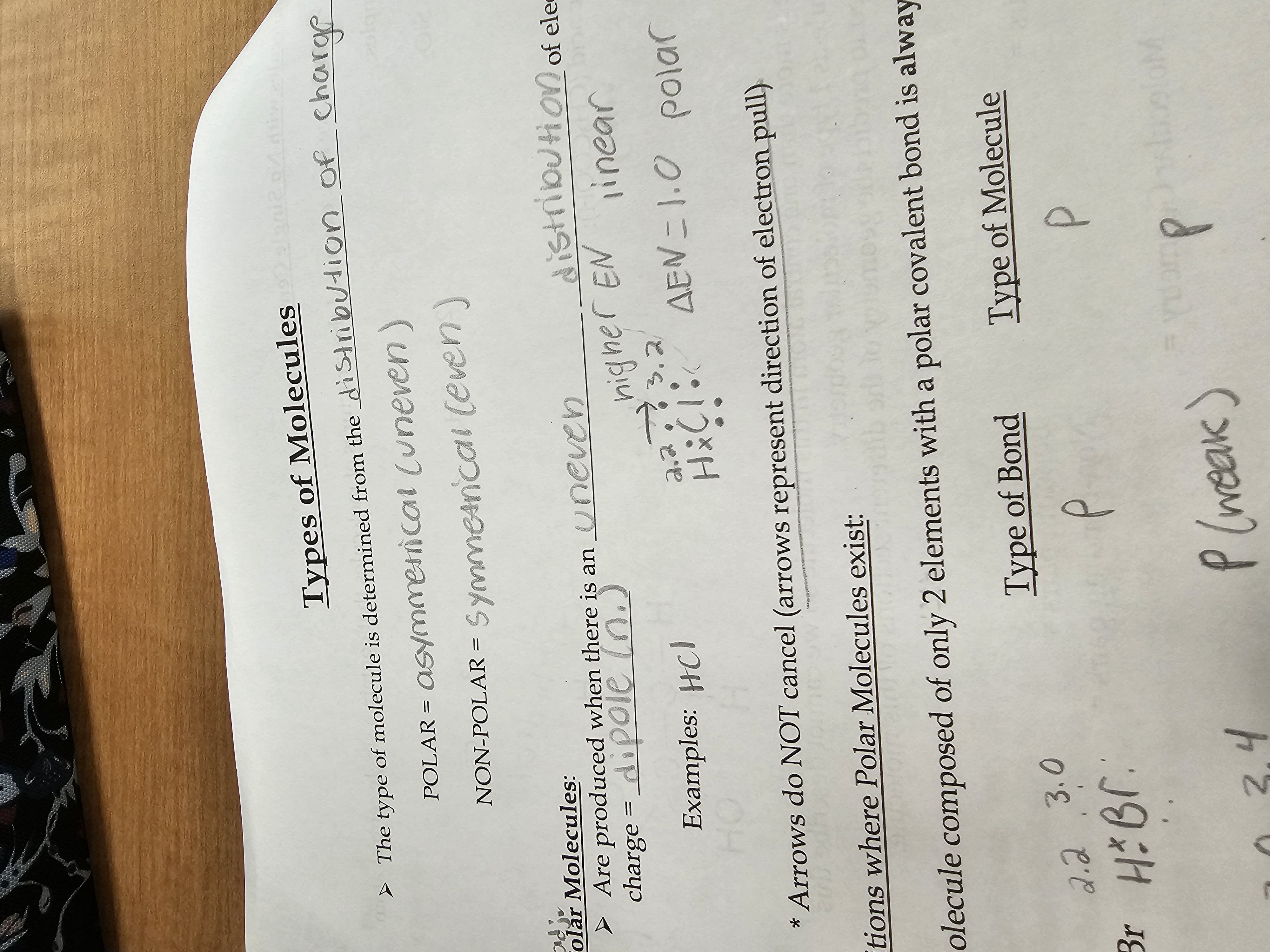 There is an uneven distribution of electrical charge (dipole)