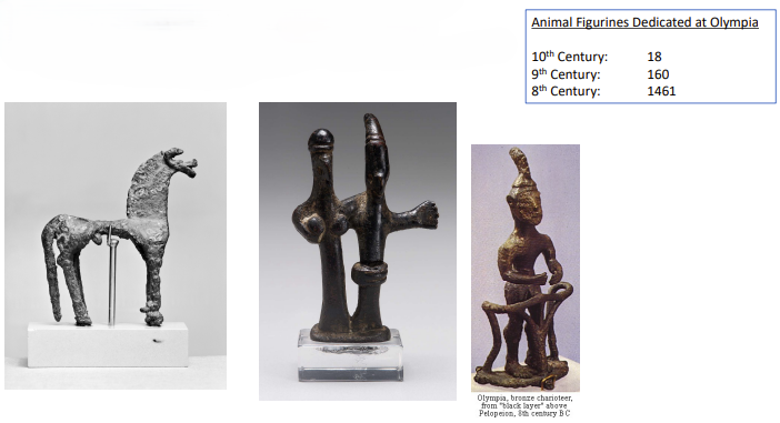 <p>Name, Place, Date, Importance?</p>