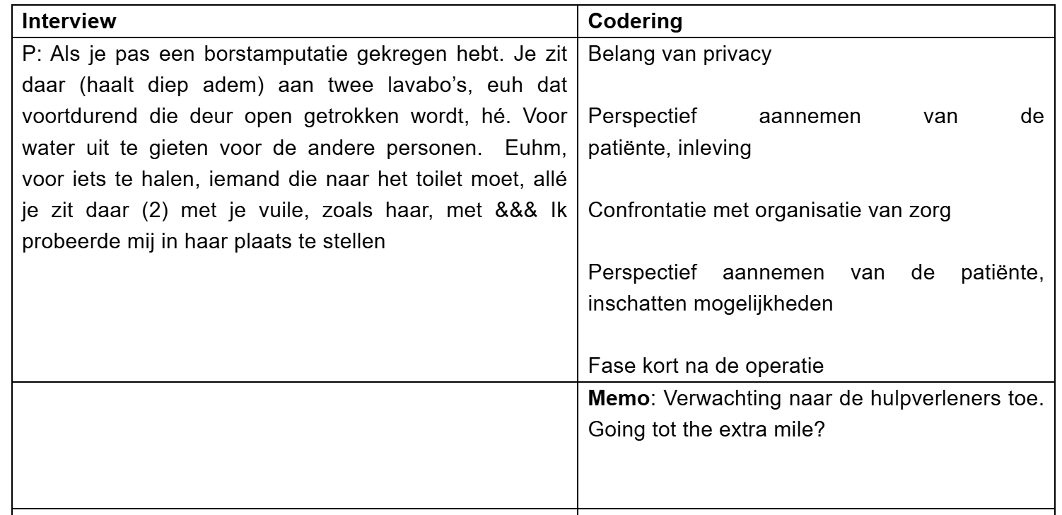 <ul><li><p><strong>Doel:</strong></p><ul><li><p>Patronen, inzichten, verklaringen afleiden.</p></li></ul></li><li><p><strong>Basisprincipes:</strong></p><ul><li><p>Interpretatie door onderzoeker (niet louter beschrijving).</p></li><li><p>Gecontroleerde subjectiviteit.</p></li><li><p>Iteratief proces </p><ul><li><p><span><span>fases van datacollectie, reflectie en data-analyse elkaar herhaaldelijk opvolgen</span></span></p></li></ul></li><li><p>Constant comparatief analyseren.</p><ul><li><p><span><span>nieuwe data vergeleken met data uit een vroeger stadium</span></span></p></li></ul></li><li><p>Coderen als hulpmiddel (niet doel op zich).</p></li><li><p>Software (Nvivo, ATLAS.ti) als ondersteuning.</p></li></ul></li><li><p><strong>Memo’s:</strong></p><ul><li><p>Tussentijdse bedenkingen en mogelijke verbanden.</p></li></ul></li><li><p><strong>Voorbeeld:</strong></p><ul><li><p>Code “structuur” bij interviews over studiebeleving → vergelijk fragmenten.</p></li></ul></li></ul><p></p>