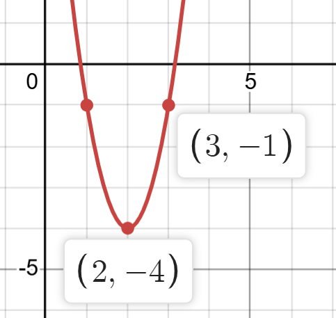 <p>What is the a - value _________</p>