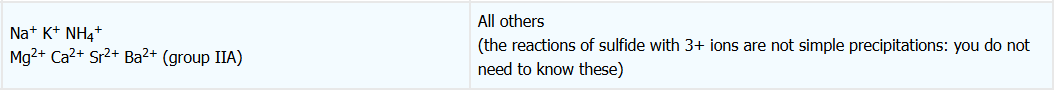 <p>Soluble, insoluble</p>