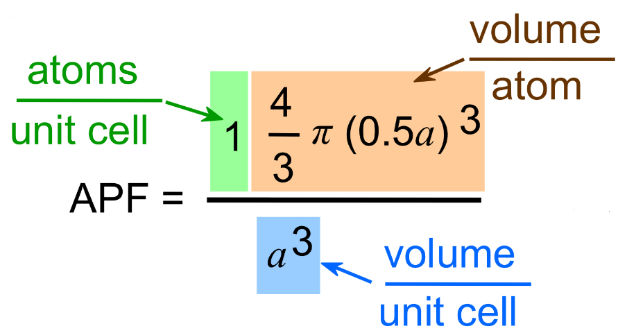 <p>SC APF</p>