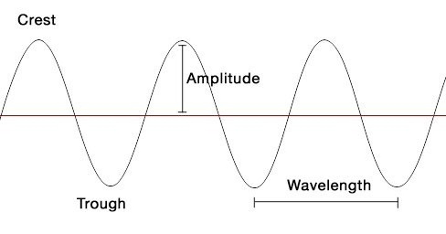 <p>the maximum displacement of a periodic wave</p>