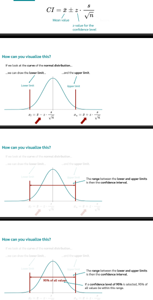 <p>Confidence Interval for a Normal Distribution</p><p>When your data follows a <strong>normal distribution</strong>, the confidence interval for the mean can be calculated using this formula:</p><p>(Refer to the Picture)</p><p>Where:</p><ul><li><p>xˉ: Sample mean</p></li><li><p>z: Z-value corresponding to the confidence level (e.g., 1.96 for 95%)</p></li><li><p>s: Standard deviation</p></li><li><p>n: Sample size</p></li></ul><p>Visualizing Confidence Intervals:</p><p>If we look at the <strong>normal distribution curve</strong>:</p><ol><li><p><strong>The curve represents the distribution of data</strong>.</p></li><li><p><strong>Red bars</strong> in the image mark the <strong>upper limit</strong> and <strong>lower limit</strong> of the confidence interval.</p><ul><li><p>The <strong>upper limit</strong> is usually <strong>greater</strong> than the true population mean.</p></li><li><p>The <strong>lower limit</strong> is usually <strong>less</strong> than the true population mean.</p></li></ul></li></ol><p>Common Question: Do the limits need to be positive or negative?</p><p>No, the limits do not need to be strictly positive or negative.</p><ul><li><p>The <strong>upper limit</strong> and <strong>lower limit</strong> are simply points on the number line.</p></li><li><p>Depending on your data:</p><ul><li><p>Both limits can be <strong>positive</strong> (e.g., if you're measuring height in centimeters).</p></li><li><p>Both limits can be <strong>negative</strong> (e.g., if your data represents temperature deviations below zero).</p></li><li><p>One limit could be negative, and the other positive, depending on the data's distribution and range.</p></li></ul></li></ul><p>Area Under the Curve and Confidence Interval:</p><ol><li><p>The <strong>area under the curve</strong> between the <strong>upper limit</strong> and <strong>lower limit</strong> represents the <strong>confidence interval</strong>.</p></li><li><p>For a <strong>95% confidence level</strong>:</p><ul><li><p><strong>95% of the values</strong> in the data lie within this interval (the shaded region in the image).</p></li><li><p>This means you are <strong>95% confident</strong> that the <strong>true population mean</strong> is within this range.</p></li></ul></li></ol><p>Key Takeaways:</p><ul><li><p>Confidence intervals give a <strong>range</strong> where the true population mean likely falls.</p></li><li><p>In a <strong>normal distribution</strong>, this range is calculated using the formula and visualized as the shaded area under the curve.</p></li><li><p>The <strong>confidence level</strong> (e.g., 95%) shows how confident you are that the interval contains the true mean.</p></li></ul><p></p>