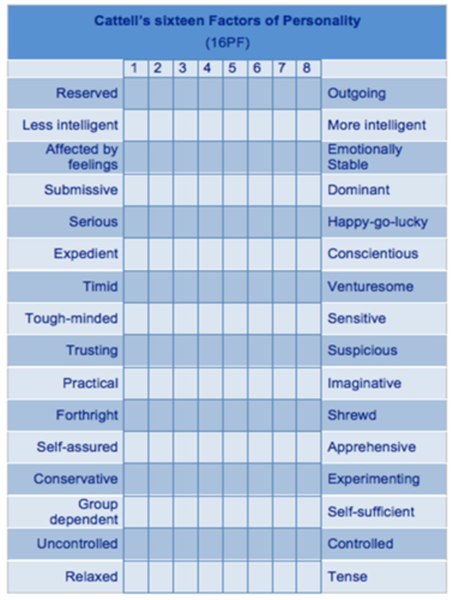 <p>Inventory that describes 16 personality trait dimensions</p>